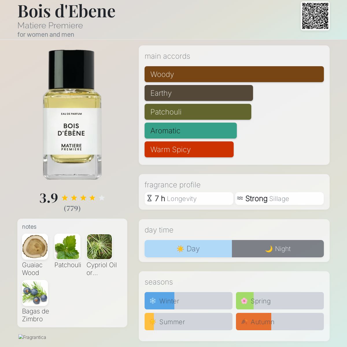 Bois-d-039-Ebene-Matiere-Premiere-for-women-and-men-perfume-card.jpg